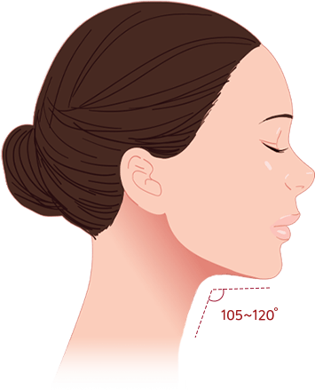 Woman's profile showing neck angle measurement 105-120 degrees